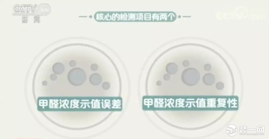 網(wǎng)紅甲醛檢測儀有用嗎？央視新聞：全部不合格！